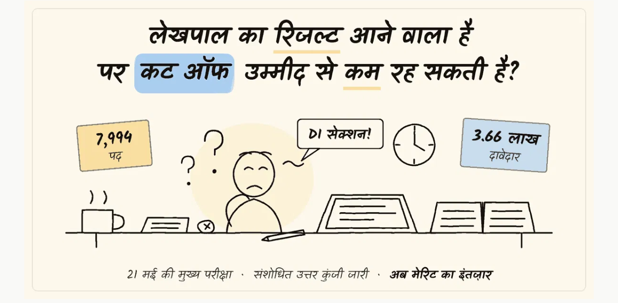 UP Lekhpal Result 2026 — कट ऑफ उम्मीद से कम रह सकती है